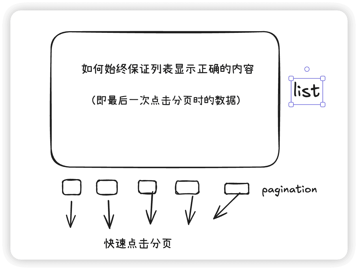 pagination-race-condition