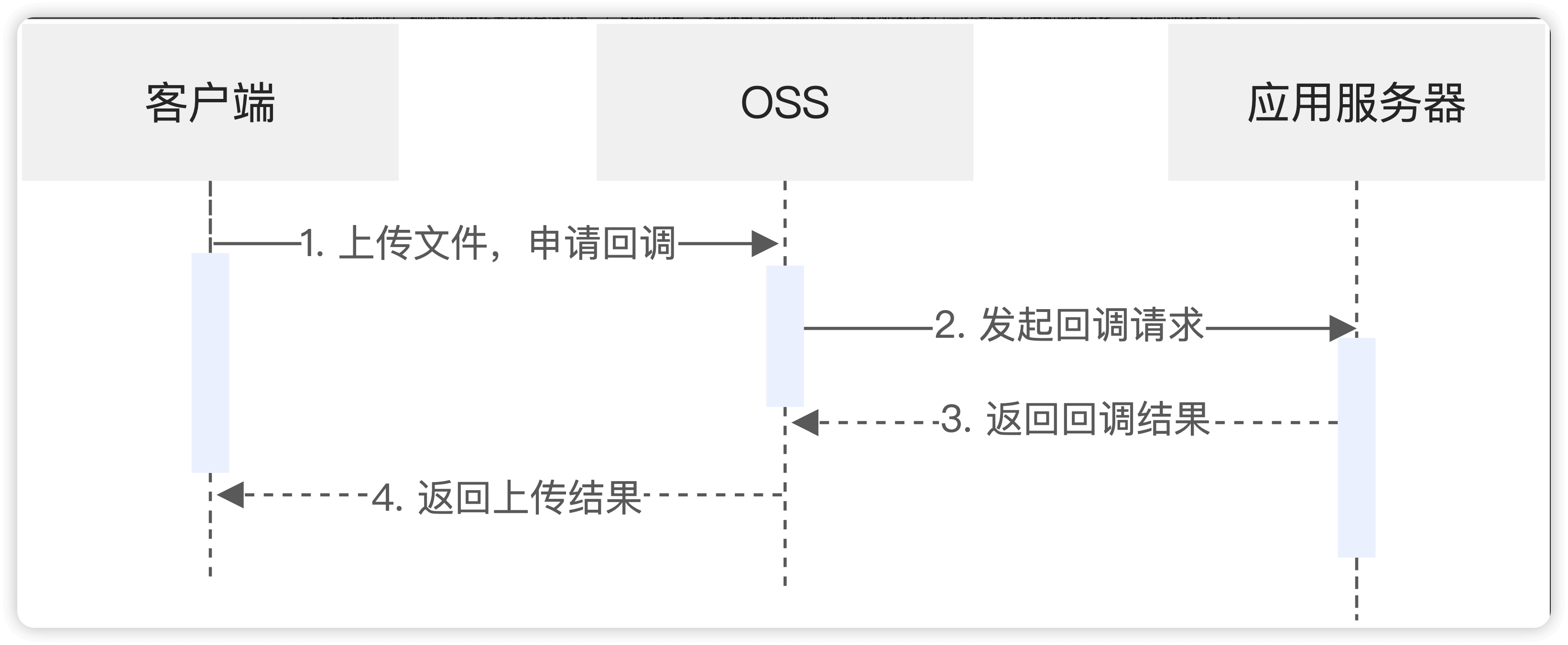 upload-callback